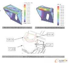 SolidWorks軟件優(yōu)化產(chǎn)品設(shè)計過程的實例分析 以空氣彈簧為例